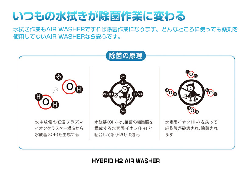 いつもの水拭きが除菌作業に変わる