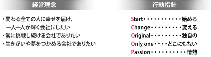 経営理念・行動指針
